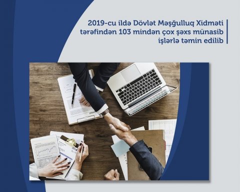 Məşğulluq Xidməti 103 mindən çox şəxsi işlə təmin edib