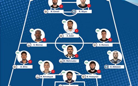“Qarabağ”ın 6 futbolçusu rəmzi komandada