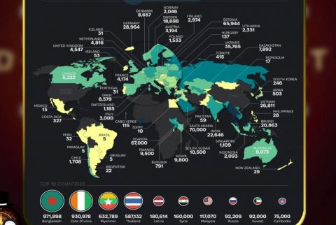 Bu ölkələr öz sakinlərinə vətəndaşlıq vermir
